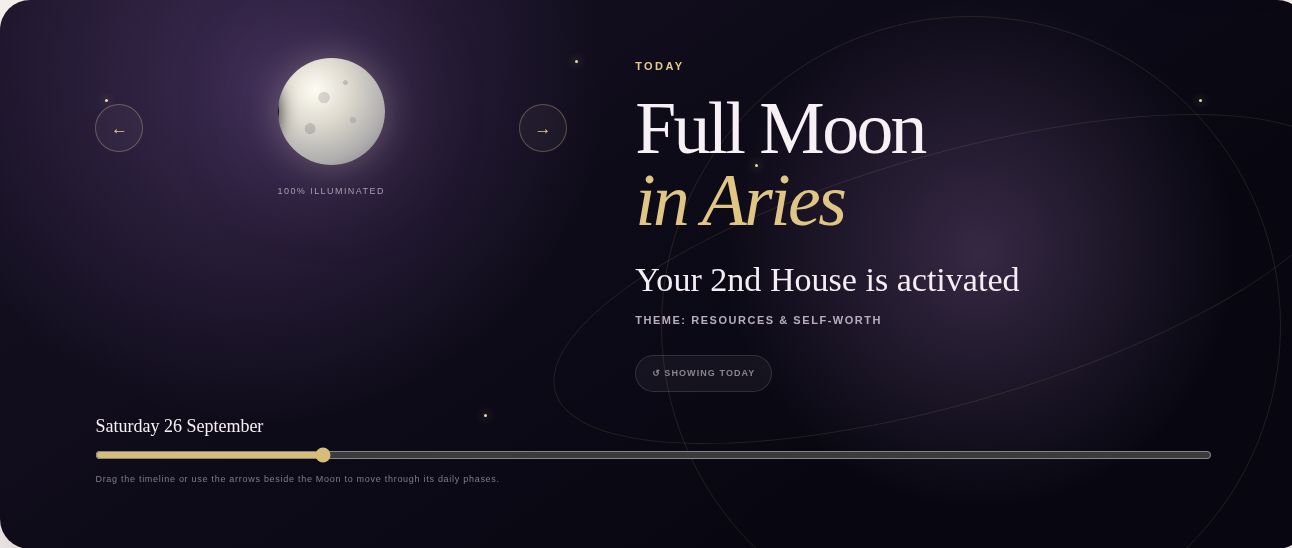 My Moon inside the Celestial platform